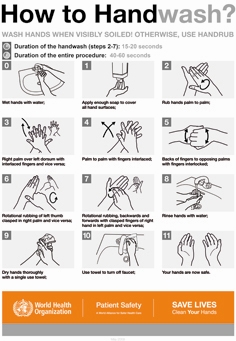 WHO - How to Handwash